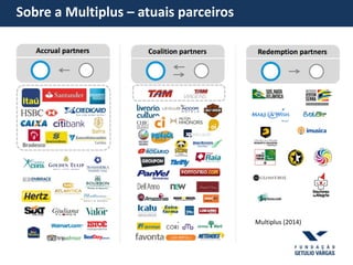 Sobre a Multiplus – atuais parceiros
Multiplus (2014)
 