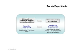 Era da Experiência




                              Dificuldade em
                                                          Diferenciar através
                           diferenciar Produtos
                                                            da Experiência
                          com atributos básicos

                                                              Marketing
                               Marketing
                                                             Experimental
                               Tradicional
                                                           Experiências sensitivas,
                         Características e benefícios
                                                        afetivas e de conhecimentos.
                                    físicos
                                                           Ações e identificações.




Prof. Roberto Bertolla
 