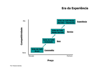 Era da Experiência



                                      Alta                                     Grão de Café Moído
                                                                                                     Experiência
                                                                               Servido – Starbucks
                    Competitividade



                                                                         Grão de Café
                                                                         Moído Servido   Serviço



                                                                Grão de Café
                                                                 Embalado      Bem



                                                 Grão de Café
                                                                 Commodity
                                                    Bruto
                                 Baixa

                                             Mercado                                     Premium


                                                                    Preço

Prof. Roberto Bertolla
 