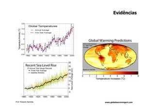 Evidências




Prof. Roberto Bertolla   www.globalwarmningart.com
 