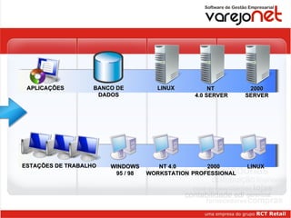 APLICAÇÕES BANCO DE DADOS LINUX NT  4.0 SERVER 2000 SERVER ESTAÇÕES DE TRABALHO WINDOWS 95 / 98 NT 4.0 WORKSTATION 2000 PROFESSIONAL LINUX Homologado em todos ambientes 