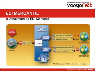 EDI MERCANTIL Arquitetura do EDI Mercantil 
