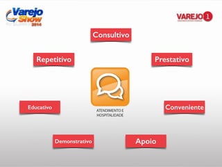 Consultivo
PrestativoRepetitivo
Demonstrativo Apoio
ConvenienteEducativo
 