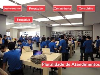 Pluralidade de Atendimentos
ConsultivoPrestativoDemonstrativo Conveniente
Educativo
 