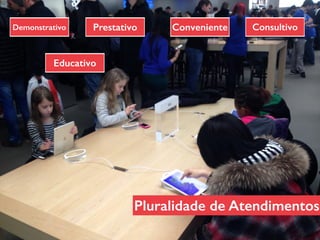 Pluralidade de Atendimentos
ConsultivoPrestativoDemonstrativo Conveniente
Educativo
 