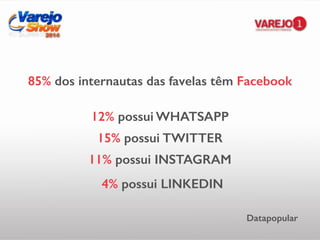 85% dos internautas das favelas têm Facebook
12% possui WHATSAPP
15% possui TWITTER
11% possui INSTAGRAM
4% possui LINKEDIN
Datapopular
 