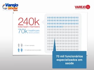 70 mil funcionários
especializados em
saúde
 
