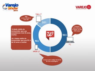A idade média do
consumidor que usa
smartphone é de 45 anos,
mulher. !
!
Já a idade média do
consumidor que sua PC é
de 53 anos e mulher.!
!
Comprar
pela internet
e retirar na loja
(900 lojas)
App
avisa cliente a
hora de
Compra pelo código de barras
de uma embalagem.
 