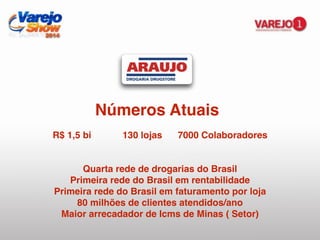 Números Atuais
R$ 1,5 bi 130 lojas 7000 Colaboradores!
!
!
Quarta rede de drogarias do Brasil!
Primeira rede do Brasil em rentabilidade!
Primeira rede do Brasil em faturamento por loja!
80 milhões de clientes atendidos/ano!
Maior arrecadador de Icms de Minas ( Setor)!
 