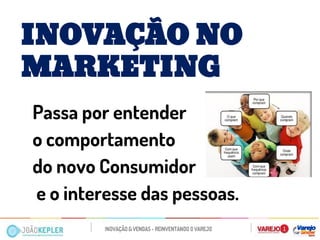 Passa por entender 
o comportamento 
do novo Consumidor 
e o interesse das pessoas. 
INOVAÇÃO NO MARKETING  