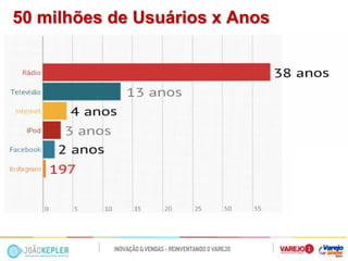 50 milhões de Usuários x Anos  