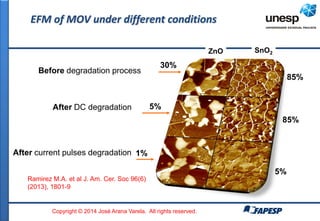 EFM of MOV under different conditions 
ZnO SnO2 
Before degradation process 
After DC degradation 
After current pulses de...