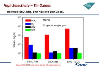 High Selectivity – Tin Oxides 
Tin oxide (SnO2 NBs, SnO NBs and SnO Discs). 
Copyright © 2014 José Arana Varela. All right...