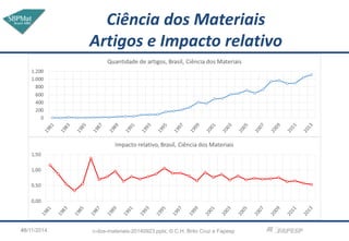 Ciência dos Materiais Artigos e Impacto relativo 
c-dos-materiais-20140923.pptx; © C.H. Brito Cruz e Fapesp 
46 
13/11/2014  