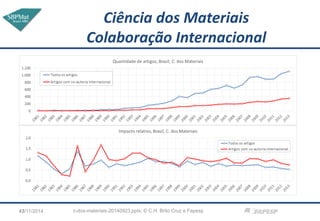 Ciência dos Materiais Colaboração Internacional 
c-dos-materiais-20140923.pptx; © C.H. Brito Cruz e Fapesp 
47 
13/11/2014  