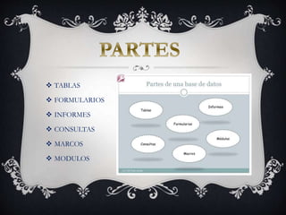  TABLAS
 FORMULARIOS
 INFORMES
 CONSULTAS
 MARCOS
 MODULOS
 