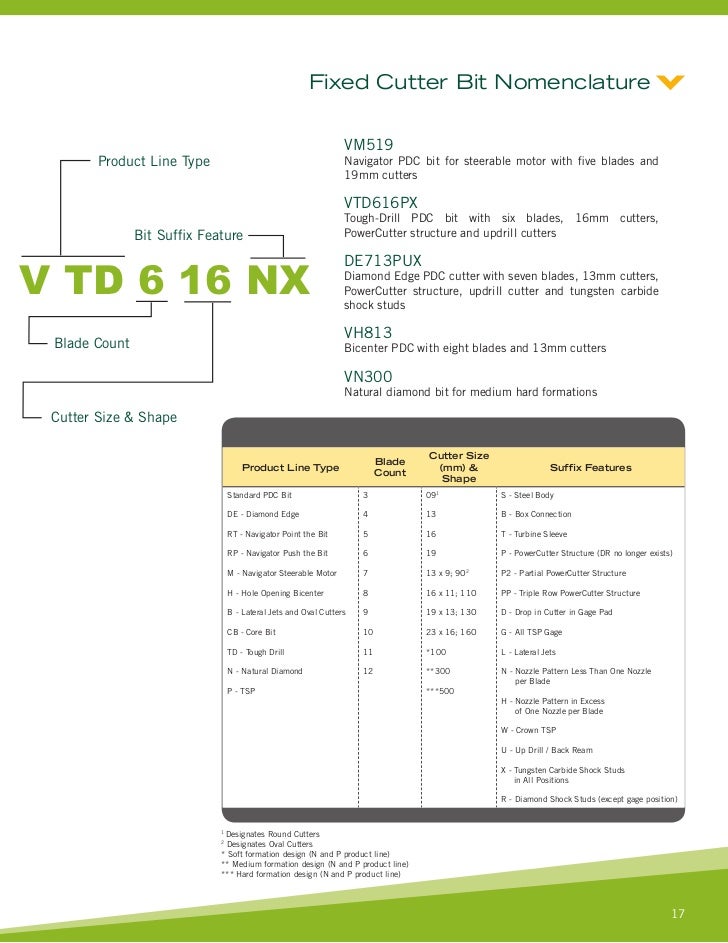 Varel Fixed Cutter Drill Bits 2011 2012