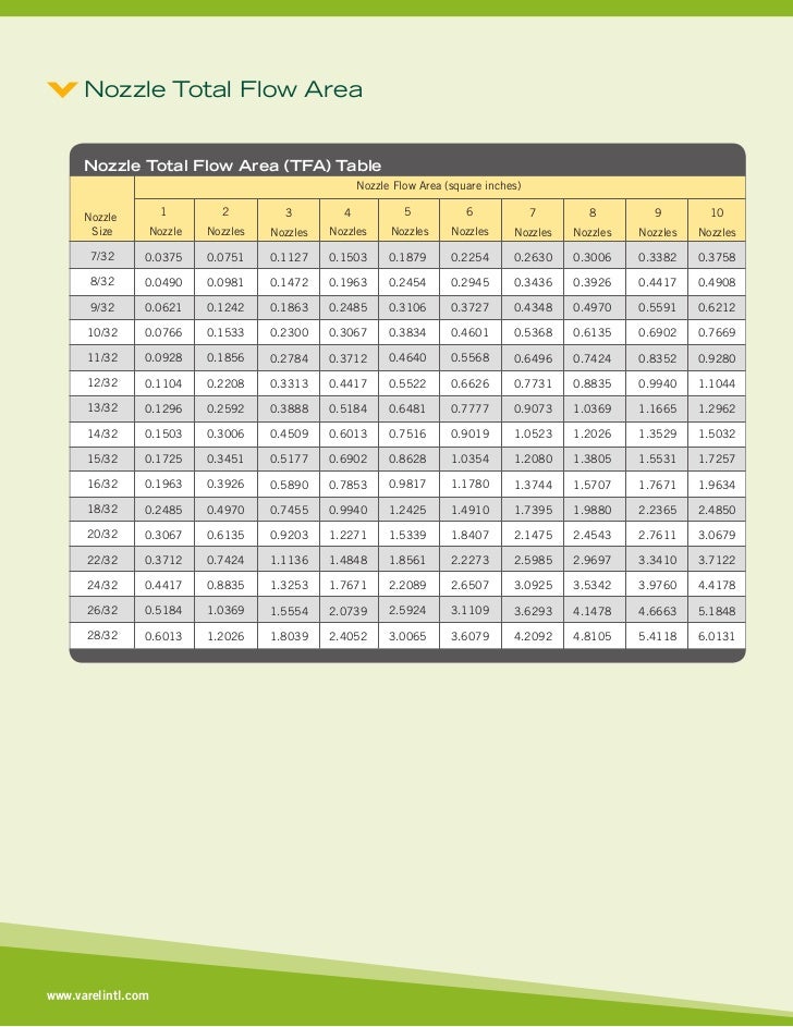 Varel Fixed Cutter Drill Bits 2011 2012