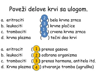 Poveži delove krvi sa ulogom.
a. eritrociti ( ) bela krvna zrnca
b. leukociti ( ) krvne pločice
c. trombociti ( ) crvena krvna zrnca
d. krvna plazma ( ) tečni deo krvi
a. eritrocit ( ) prenos gasova
b. leukociti ( ) odbrana organizma
c. trombociti ( ) prenos hormona, antitela itd.
d. Krvna plazma ( ) stvaranje tromba (ugruška)
1
2
3
1
2
3
4
4
 
