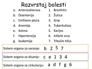 Razvrstaj bolesti
a. Arterioskleroza
b. Dizenterija
c. Emfizem pluća
d. Anemija
e. Astma
f. Hipertenzija
g. leukemija
1. Bronhitis
2. Žutica
3. Grip
4. Tuberkuloza
5. Karijes
6. Infarkt srca
7. Trbušni tifus
Sistem organa za varanje:
Sistem organa za disanje:
Sistem organa za cirkulaciju: a
b
c
d
e
f g
1
2
3 4
5
6
7
 