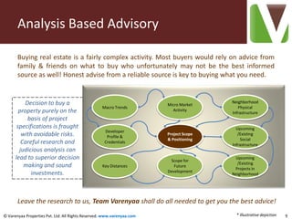 Analysis Based Advisory

       Buying real estate is a fairly complex activity. Most buyers would rely on advice from
       family & friends on what to buy who unfortunately may not be the best informed
       source as well! Honest advise from a reliable source is key to buying what you need.


          Decision to buy a                                             Micro Market
                                                                                        Neighborhood
                                                   Macro Trends                            Physical
        property purely on the                                            Activity
                                                                                        Infrastructure
           basis of project
       specifications is fraught                                                          Upcoming
                                                    Developer
         with avoidable risks.                       Profile &
                                                                        Project Scope      /Existing
                                                                        & Positioning       Social
         Careful research and                       Credentials
                                                                                        Infrastructure
        judicious analysis can
      lead to superior decision                                          Scope for
                                                                                         Upcoming
                                                                                          /Existing
          making and sound                         Key Distances           Future
                                                                                         Projects in
                                                                        Development
             investments.                                                               Neighborhood




       Leave the research to us, Team Varenyaa shall do all needed to get you the best advice!
© Varenyaa Properties Pvt. Ltd. All Rights Reserved. www.varenyaa.com                     * Illustrative depiction   9
 