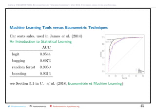 Arthur CHARPENTIER, Econometrics & “Machine Learning”, May 2018, Università degli studi dell’Insubria
Machine Learning Tools versus Econometric Techniques
Car seats sales, used in James et al. (2014)
An Introduction to Statistical Learning
AUC
logit 0.9544
bagging 0.8973
random forest 0.9050
boosting 0.9313
Specificity
Sensitivity
1.0 0.8 0.6 0.4 0.2 0.0
0.00.20.40.60.81.0
q
q
0.285 (0.860, 0.927)
0.500 (0.907, 0.860)
logit
bagging
random forest
boosting
see Section 5.1 in C. et al. (2018, Econométrie et Machine Learning)
@freakonometrics freakonometrics freakonometrics.hypotheses.org 45
 