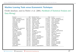 Arthur CHARPENTIER, Econometrics & “Machine Learning”, May 2018, Università degli studi dell’Insubria
Machine Learning Tools versus Econometric Techniques
Credit database, used in Nisbet et al. (2001, Handbook of Statistical Analysis and
Data Mining)
@freakonometrics freakonometrics freakonometrics.hypotheses.org 47
 