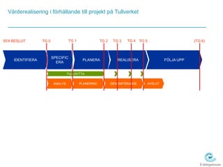 Effektivare processer