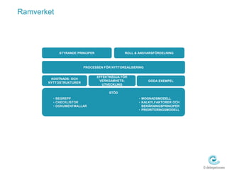 RamverketSTYRANDE PRINCIPERROLL & ANSVARSFÖRDELNINGSTYRANDE PRINCIPERROLL & ANSVARSFÖRDELNINGPROCESSEN FÖR NYTTOREALISERINGKOSTNADS- OCH NYTTOSTRUKTUREREFFEKTKEDJA FÖR VERKSAMHETS-UTVECKLINGGODA EXEMPELSTÖDMOGNADSMODELL 