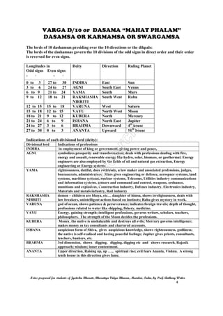 VARGA D/10 or DASAMA “MAHAT PHALAM”
DASAMSA OR KARMAMSA OR SWARGAMSA
Notes prepared for students of Jyotisha Bharati, Bharatiya Vidya Bhavan, Mumbai, India, by Prof. Anthony Writer
4
The lords of 10 dashamsas presiding over the 10 directions or the dikpals:
The lords of the dashamsas govern the 10 divisions of the odd signs in direct order and their order
is reversed for even signs.
Longitudes in
Odd signs Even signs
^ ` ^ `
Deity Direction Ruling Planet
0 to 3 27 to 30 INDIRA East Sun
3 to 6 24 to 27 AGNI South East Venus
6 to 9 21 to 24 YAMA South Mars
9 to 12 18 to 21 RAKSHASHA
NIRRITI
South West Rahu
12 to 15 15 to 18 VARUNA West Saturn
15 to 18 12 to 15 VAYU North West Moon
18 to 21 9 to 12 KUBERA North Mercury
21 to 24 6 to 9 ISHANA North East Jupiter
24 to 27 3 to 6 BRAHMA Downward 4th
house
27 to 30 0 to 3 ANANTA Upward 10th
house
Indications of each divisional lord (deity):
Divisional lord Indications of professions
INDIRA in employment of king or government, giving power and peace,
AGNI symbolizes prosperity and transformation; deals with professions dealing with fire,
energy and assault, renewable energy like hydro, solar, biomass, or geothermal. Energy
engineers are also employed by the fields of oil and natural gas extraction, Energy
engineering or Energy systems
YAMA righteousness, dutiful, does ruthlessly, a law maker and associated professions, judges,
bureaucrats, administrators. Mars gives engineering or defence, aerospace systems, land
systems, maritime systems, nuclear systems, Telecoms, Utilities industry communications
and information systems, sensors and command and control, weapons, ordnance,
munitions and explosives, Construction industry, Defence industry, Electronics industry,
Materials and metals industry, Rail industry
RAKSHASHA
NIRRITI
demon – children are bhaya, etc… daughter of himsa, shows irreligiousness, deals with
law breakers, unintelligent actions based on instincts; Rahu gives mystery in work.
VARUNA god of ocean, shows patience & perseverance; indicates foreign travels; depth of thought,
professions related to water like shipping, fishery, medicine.
VAYU Energy, gaining strength; intelligent professions, governs writers, scholars, teachers,
philosophers. The strength of the Moon decides the professions.
KUBERA Money, the native is unshakeable and destroys all evils; Mercury governs intelligence;
makes money as tax consultants and chartered accounts.
ISHANA auspicious form of Shiva, gives auspicious knowledge, shows righteousness, godliness;
the native is self-realised and having peaceful feelings; Jupiter gives priests, consultants,
teachers, bankers, etc.
BRAHMA 3rd dimension, shows digging, digging, digging etc and shows research, Rajasik
approach; wisdom; inner contentment.
ANANTA Upper direction, Raising up, up …., spiritual rise; evil fears Ananta, Vishnu. A strong
tenth house in this direction gives fame.
 