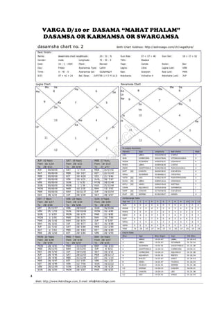 VARGA D/10 or DASAMA “MAHAT PHALAM”
DASAMSA OR KARMAMSA OR SWARGAMSA
Notes prepared for students of Jyotisha Bharati, Bharatiya Vidya Bhavan, Mumbai, India, by Prof. Anthony Writer
8
 