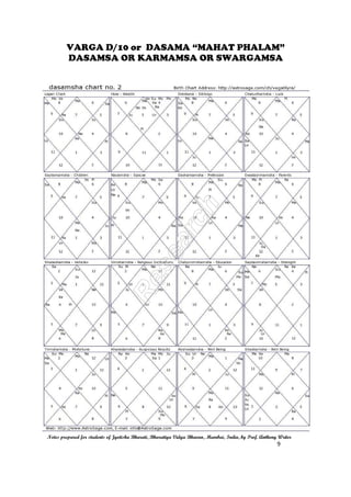 VARGA D/10 or DASAMA “MAHAT PHALAM”
DASAMSA OR KARMAMSA OR SWARGAMSA
Notes prepared for students of Jyotisha Bharati, Bharatiya Vidya Bhavan, Mumbai, India, by Prof. Anthony Writer
9
 