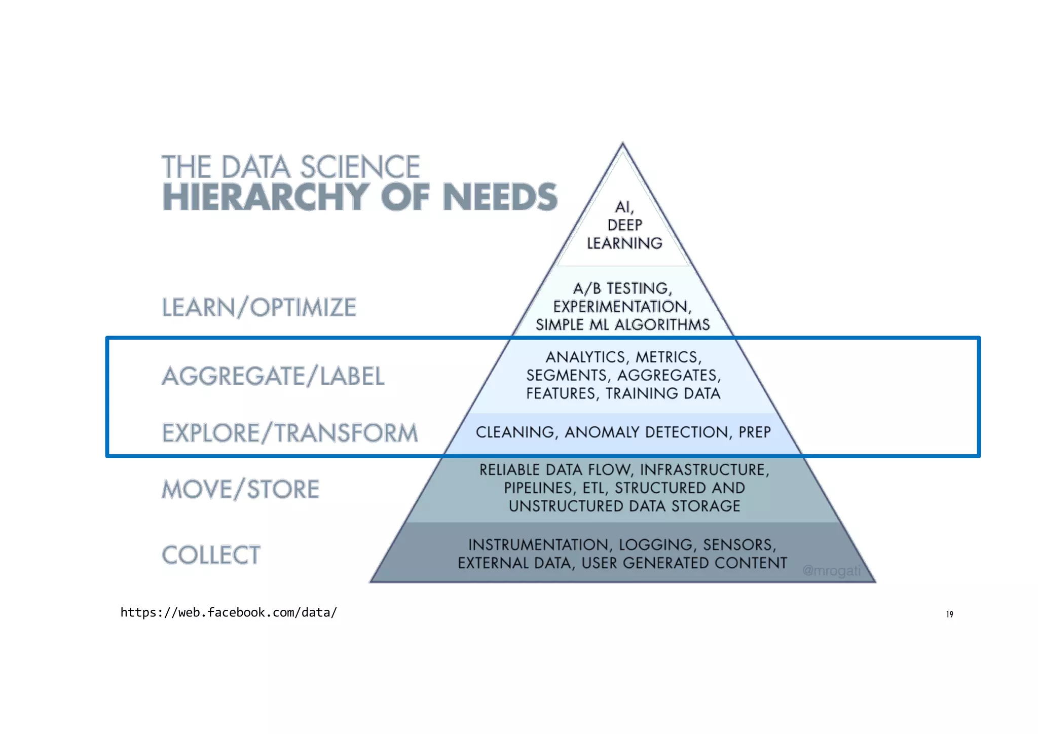 19https://web.facebook.com/data/
 