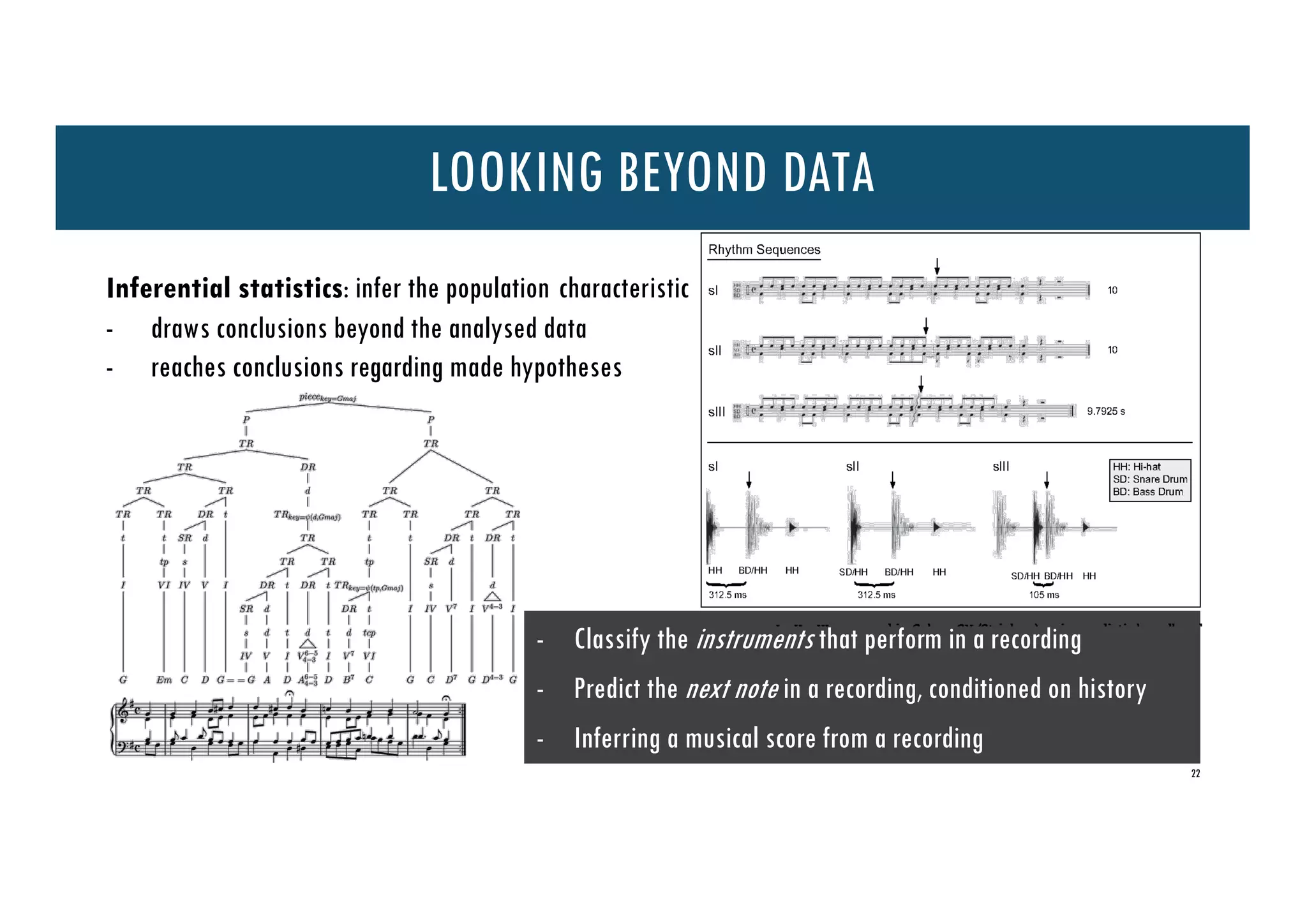 22
LOOKING BEYOND DATA
Inferential statistics: infer the population characteristic
- draws conclusions beyond the analysed data
- reaches conclusions regarding made hypotheses
- Classify the instruments that perform in a recording
- Predict the next note in a recording, conditioned on history
- Inferring a musical score from a recording
 