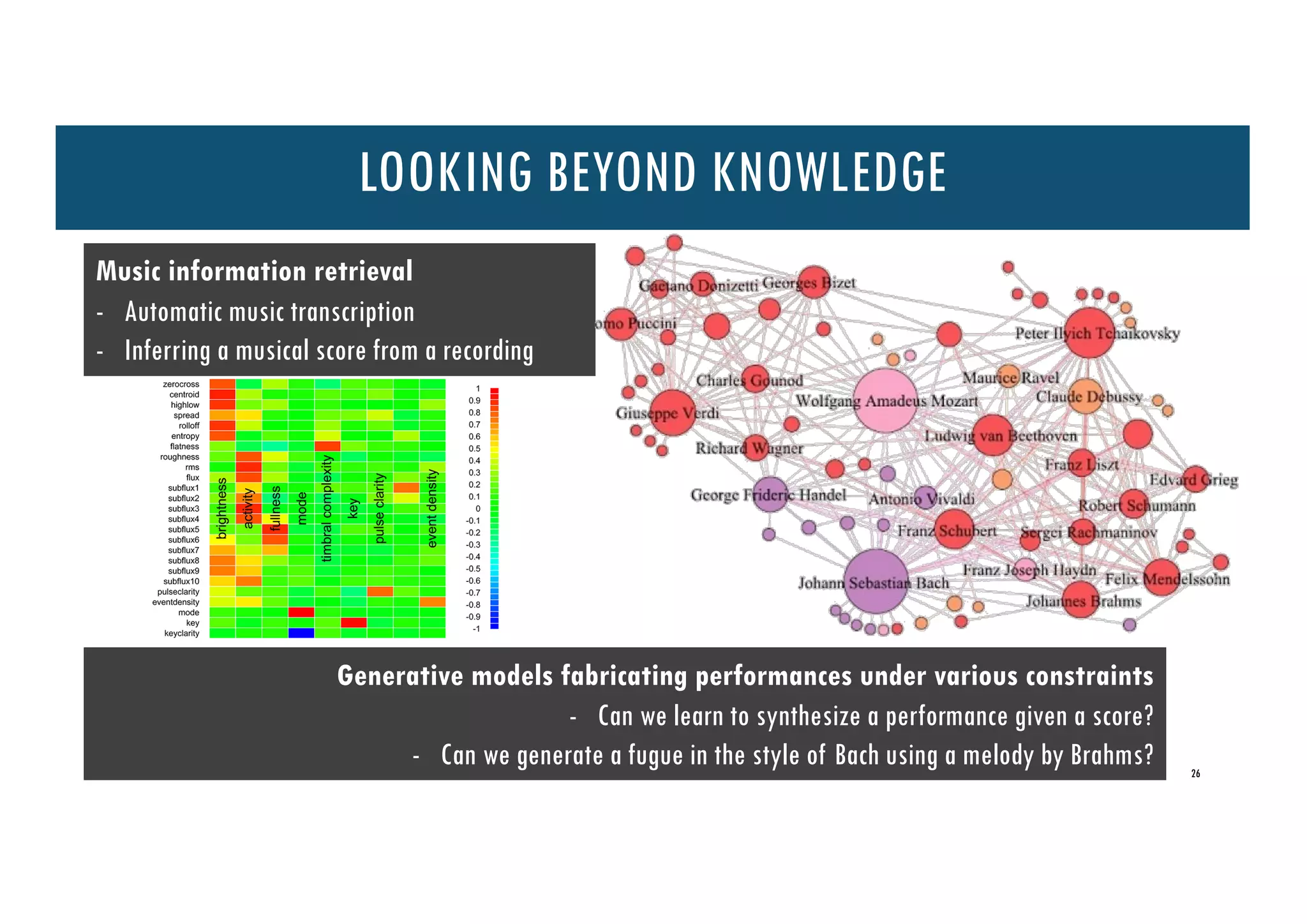26
LOOKING BEYOND KNOWLEDGE
Music information retrieval
- Automatic music transcription
- Inferring a musical score from a recording
Generative models fabricating performances under various constraints
- Can we learn to synthesize a performance given a score?
- Can we generate a fugue in the style of Bach using a melody by Brahms?
 