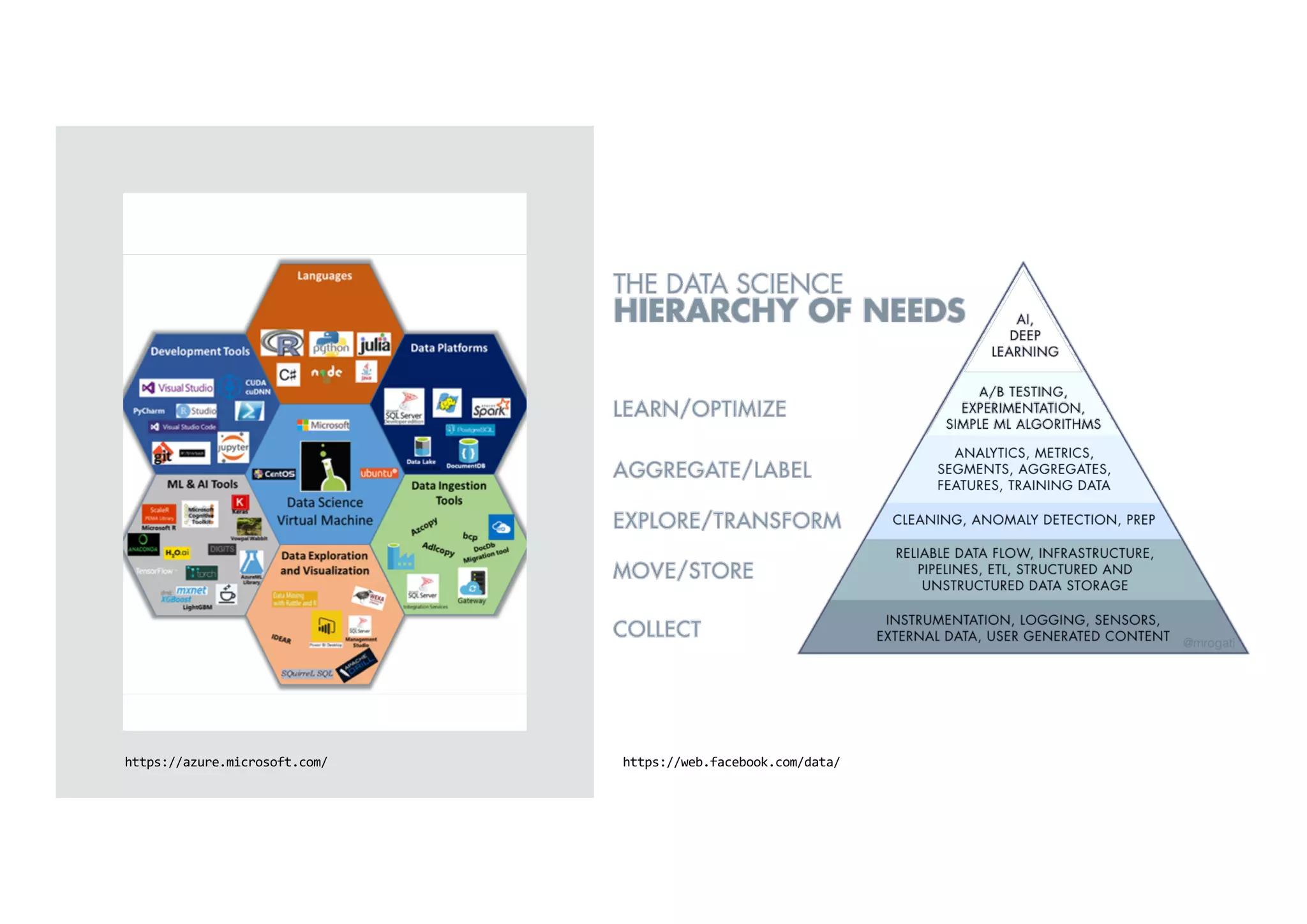 28
https://web.facebook.com/data/https://azure.microsoft.com/
 