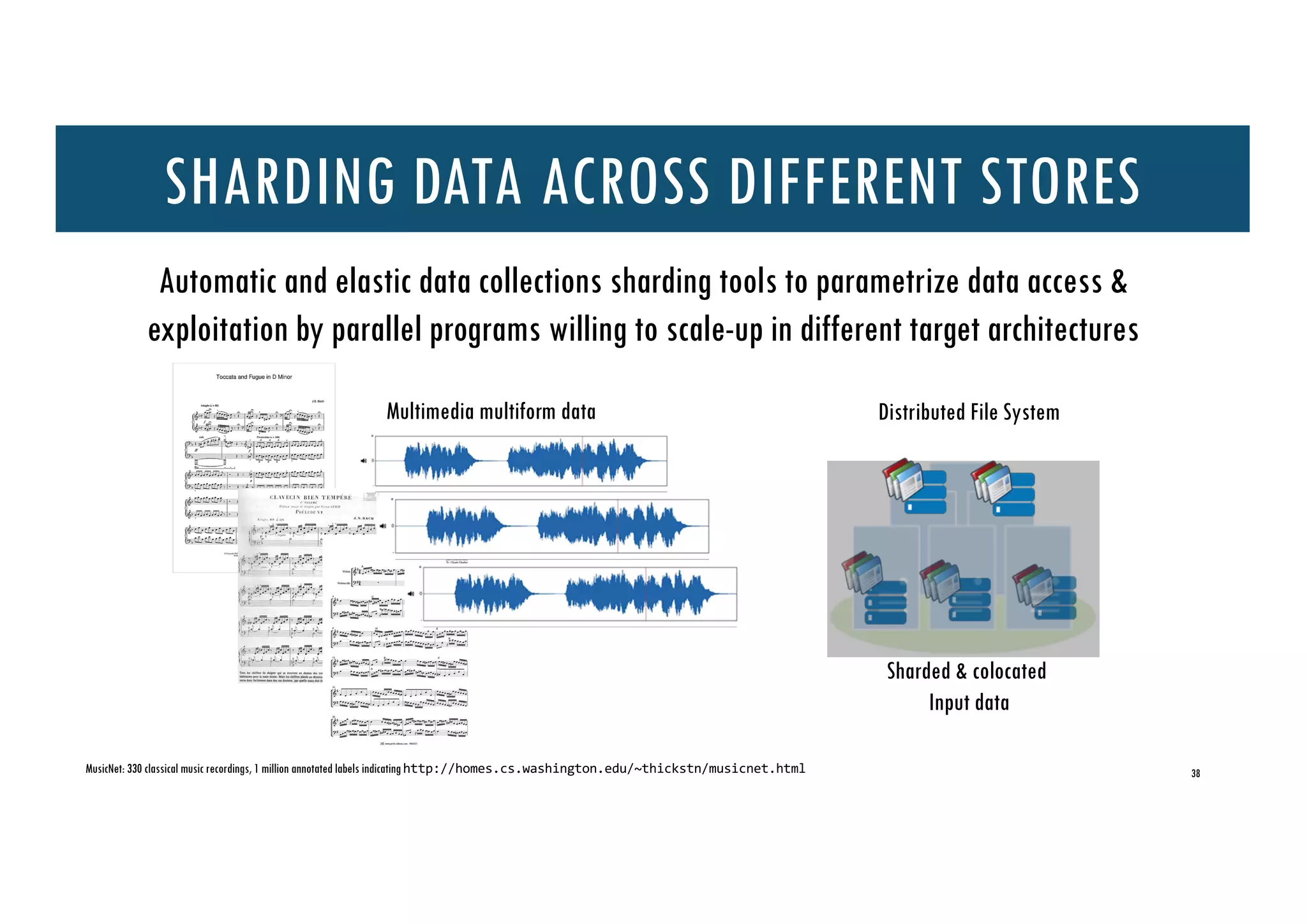 SHARDING DATA ACROSS DIFFERENT STORES
Sharded & colocated
Input data
Distributed File SystemMultimedia multiform data
38MusicNet: 330 classical music recordings, 1 million annotated labels indicatinghttp://homes.cs.washington.edu/~thickstn/musicnet.html
Automatic and elastic data collections sharding tools to parametrize data access &
exploitation by parallel programs willing to scale-up in different target architectures
 