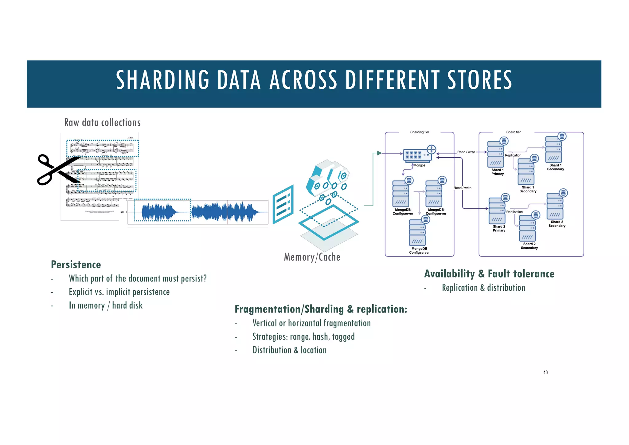 +
Persistence
- Which part of the document must persist?
- Explicit vs. implicit persistence
- In memory / hard disk Fragmentation/Sharding & replication:
- Vertical or horizontal fragmentation
- Strategies: range, hash, tagged
- Distribution & location
Availability & Fault tolerance
- Replication & distribution
Memory/Cache
SHARDING DATA ACROSS DIFFERENT STORES
Raw data collections
40
 