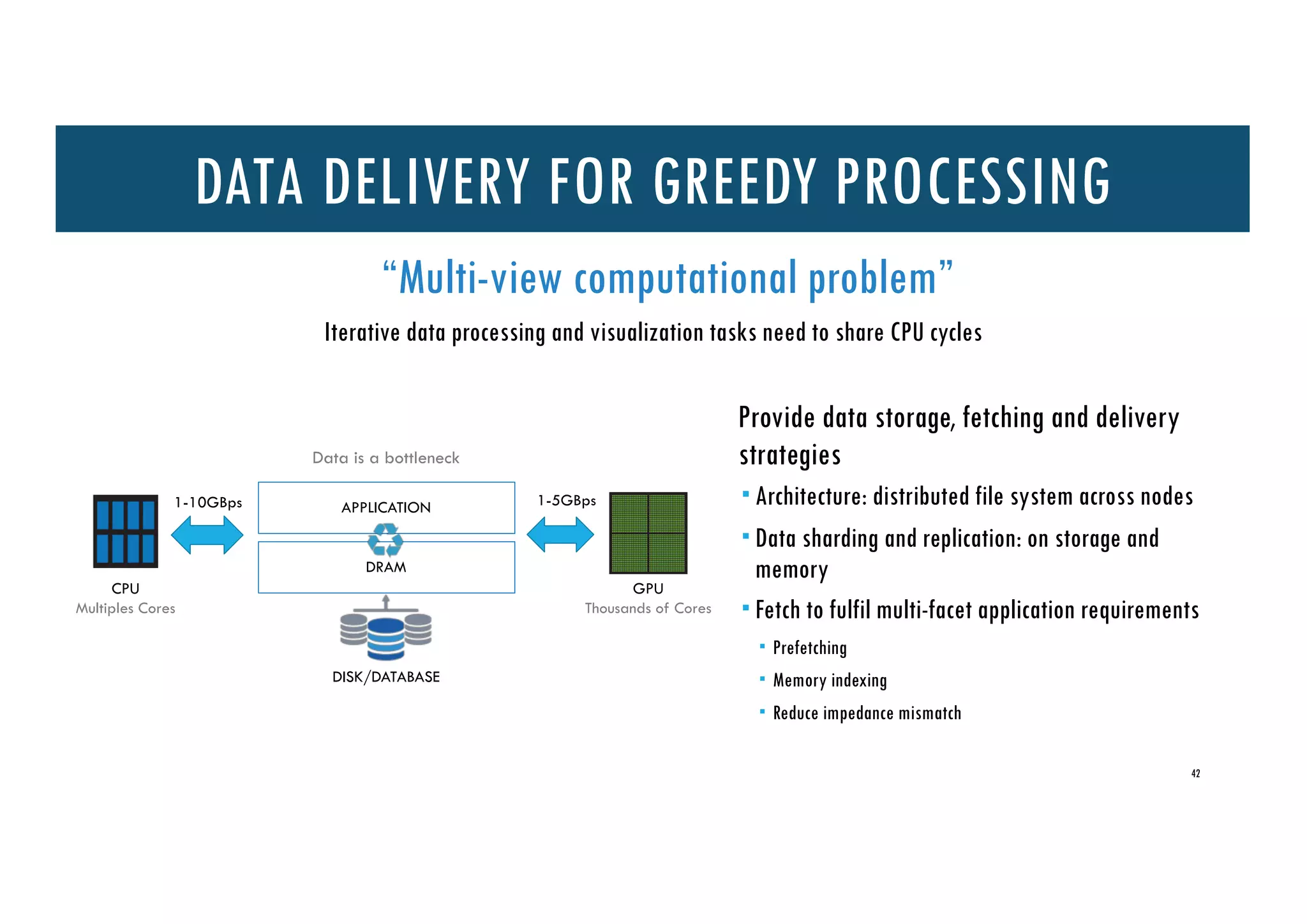 DATA DELIVERY FOR GREEDY PROCESSING
“Multi-view computational problem”
Iterative data processing and visualization tasks need to share CPU cycles
42
Data is a bottleneck
APPLICATION
DRAM
DISK/DATABASE
CPU
Multiples Cores
GPU
Thousands of Cores
1-5GBps1-10GBps
Provide data storage, fetching and delivery
strategies
­ Architecture: distributed file system across nodes
­ Data sharding and replication: on storage and
memory
­ Fetch to fulfil multi-facet application requirements
­ Prefetching
­ Memory indexing
­ Reduce impedance mismatch
 