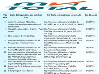 Tabela de Imagens
n° do
slide
direito da imagem como está ao lado da
foto
link do site onde se consegiu a informação Data do Acesso
2 Author Desconhecido / Colorida e
disponibilizada por Djalma Gomes Netto /
Public domain
http://commons.wikimedia.org/wiki/File:Get
%C3%BAlio_Vargas_-_retrato_oficial_de_1930.JPG
04/09/2012
4 Aliança Liberal, apoiadores de Vargas / Public
domain
http://commons.wikimedia.org/wiki/File
%3ACartaz_dCampanha_de_Vargas_%281929-
30%29.jpg
04/09/2012
6 Claro Jansson / Domínio Público. http://commons.wikimedia.org/wiki/File
%3ARevolu%C3%A7%C3%A3o_de_1930_-_2.jpg
04/09/2012
8 Autor desconhecido / disponibilizado por
Trindade Neto / Domínio Público
http://commons.wikimedia.org/wiki/File%3AGet
%C3%BAlio_nomeando_os_Ministros_03-11-
1930.jpg
04/09/2012
12 Autor desconhecido / disponibilizado por
Heinrich Marcato/ Domínio Público.
http://commons.wikimedia.org/wiki/File
%3AMulheres_Paulistas.jpg
04/09/2012
17 Autor desconhecido / disponibilizado por
BArchBot / German Federal Archives, Bild
183-P0220-304 /Creative Commons
Attribution-Share Alike 3.0 Germany
http://commons.wikimedia.org/wiki/File
%3ABundesarchiv_Bild_183-P0220-
304%2C_Olga_Benario-Prestes.jpg
04/09/2012
20 Autor desconhecido / disponibilizado por
Angeloleithold / public domain
http://commons.wikimedia.org/wiki/File:Integralis
moCartaz1937.jpg?uselang=pt-br
04/09/2012
21 Governo do Brasil do Estado Novo / public
domain
http://commons.wikimedia.org/wiki/File
%3AEstado_Novo2_-_1935.jpg
04/09/2012
28 Getúlio Vargas / public domain http://commons.wikimedia.org/wiki/File%3AGet
%C3%BAlio_Vargas_Signature.svg
04/09/2012
 
