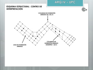 ESQUEMA ESTRUCTURAL : CENTRO DE
INTERPRETACIÓN
LOSA DE HORMIGÓN
ARMADO
COLUMNAS DE
HORMIGÓN ARMADO
DIÁMETRO: 1,20 m
COLUMNAS DE HORMIGÓN
ARMADO 30 x 30 cm
N
 