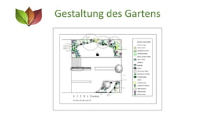 Gestaltung des Gartens
 