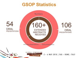 7
44+DELEGATES
100COUNTRIES
54
ORAL
PRESENTATIONS
106
ORAL
PRESENTATIONS
GSOP Statistics160+ EXTENDED ABSTRACTS RECEIVED
160+
EXTENDED
ABSTRACTS
RECEIVED
Numbers
Poster presentations Oral presentations
 