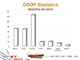 8
GSOP Statistics
44+DELEGATES
100COUNTRIES
0
20
40
60
80
100
120
140
Africa Asia Europe LATC NENA North
America
Pacific
REGIONAL BALANCE
 