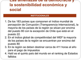 Las amenazas de la democracia y 
la sostenibilidad económica y 
social 
1. De los 183 países que componen el índice mundial de 
percepción de Corrupción (Transparencia Internacional), la 
mayoría de los países de la región se sitúan por encima 
del puesto 80 con la excepción de Chile que está en el 
puesto 22. 
2. En el índice global de competitividad del WEF la mayoría 
de los países de la región se encuentran por encima del 
puesto 80 
3. En la región se deben destinar cerca de 411 horas al año 
para el pago de impuestos 
4. Haití es el quinto país del mundo en el ranking de Estados 
fallidos 
INSTITUCIONALES 
 