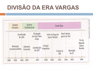 DIVISÃO DA ERA VARGAS
 