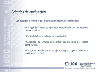 Los aspectos a evaluar y que evidencian nuestro aprendizaje son:

         • Entrega del cuadro comparativo completado con los aspectos
         que se solicitan.

         • Puntualidad en la entrega de la actividad.

         • Capacidad de síntesis al enunciar los aspectos del cuadro
         comparativo.

         • Capacidad de relación en los ejemplos que propone referidos a
         la ética y a la moral.
 