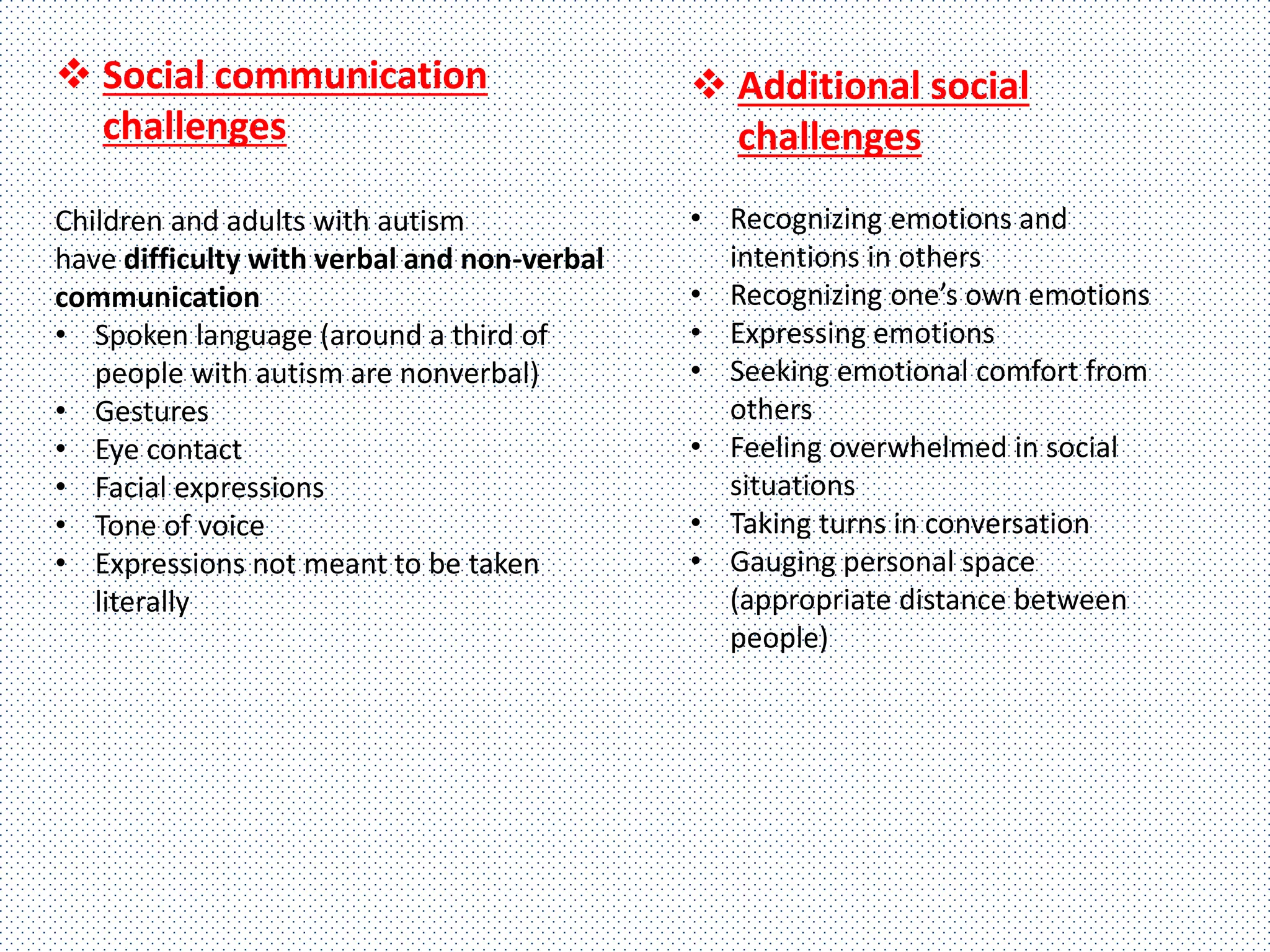  Social communication
challenges
Children and adults with autism
have difficulty with verbal and non-verbal
communication
• Spoken language (around a third of
people with autism are nonverbal)
• Gestures
• Eye contact
• Facial expressions
• Tone of voice
• Expressions not meant to be taken
literally
 Additional social
challenges
• Recognizing emotions and
intentions in others
• Recognizing one’s own emotions
• Expressing emotions
• Seeking emotional comfort from
others
• Feeling overwhelmed in social
situations
• Taking turns in conversation
• Gauging personal space
(appropriate distance between
people)
 