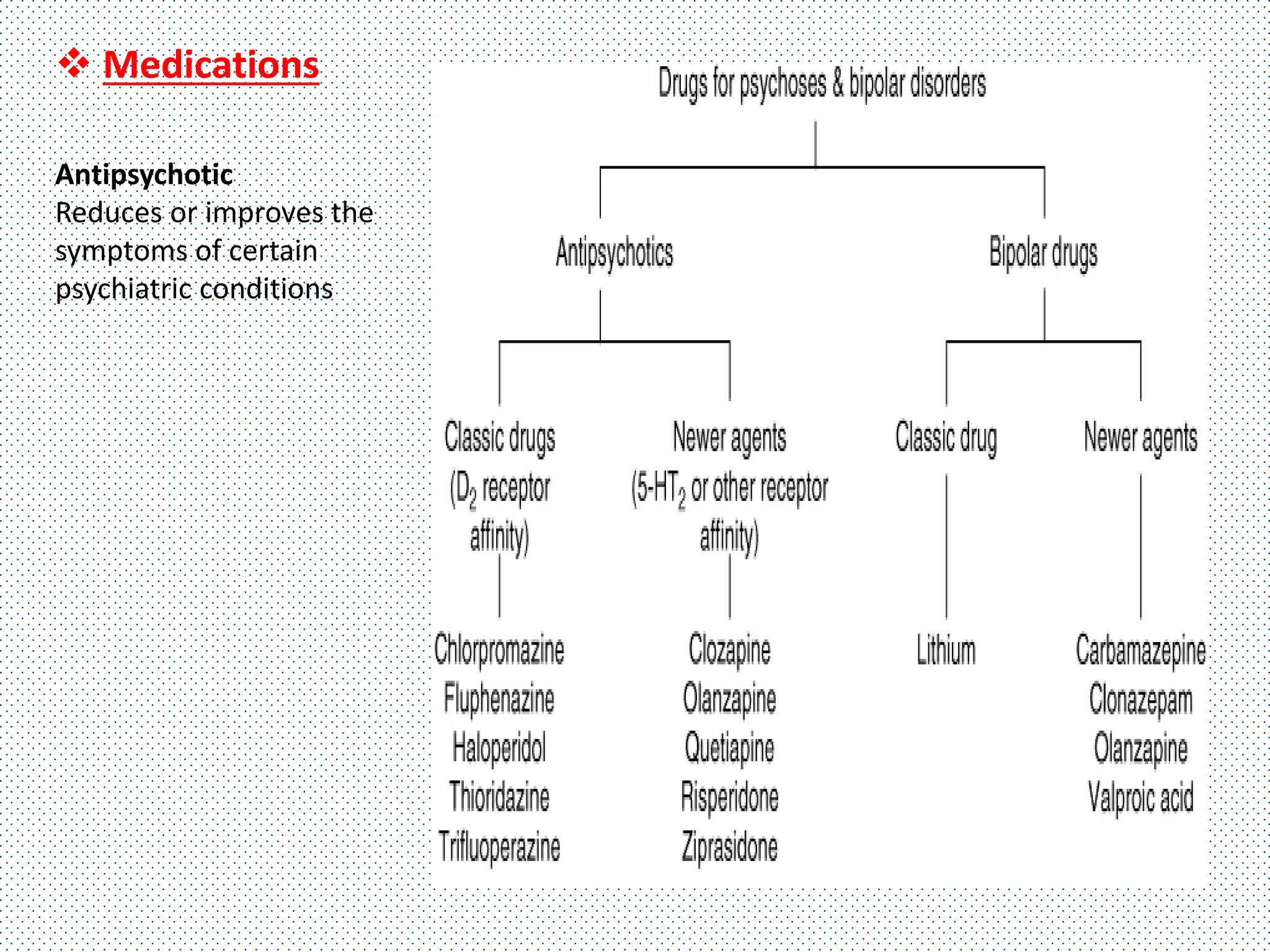  Medications
Antipsychotic
Reduces or improves the
symptoms of certain
psychiatric conditions
 