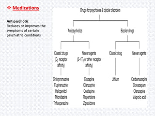  Medications
Antipsychotic
Reduces or improves the
symptoms of certain
psychiatric conditions
 